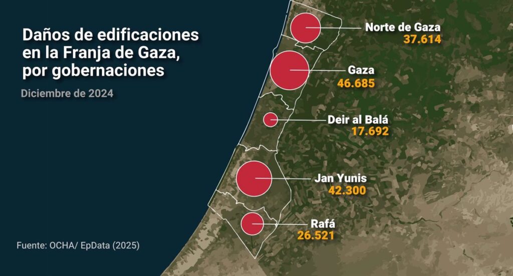 Impacto del Conflicto: Cómo Gaza Ha Cambiado en Más de 15 Meses