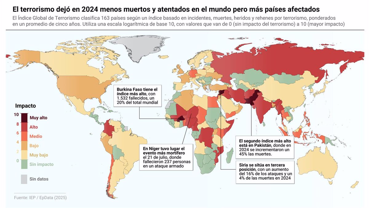 Menos Víctimas y Ataques, Pero Más Países Afectados: Un Análisis Global