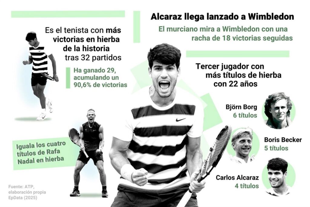 Alcaraz se presenta con fuerza en Wimbledon