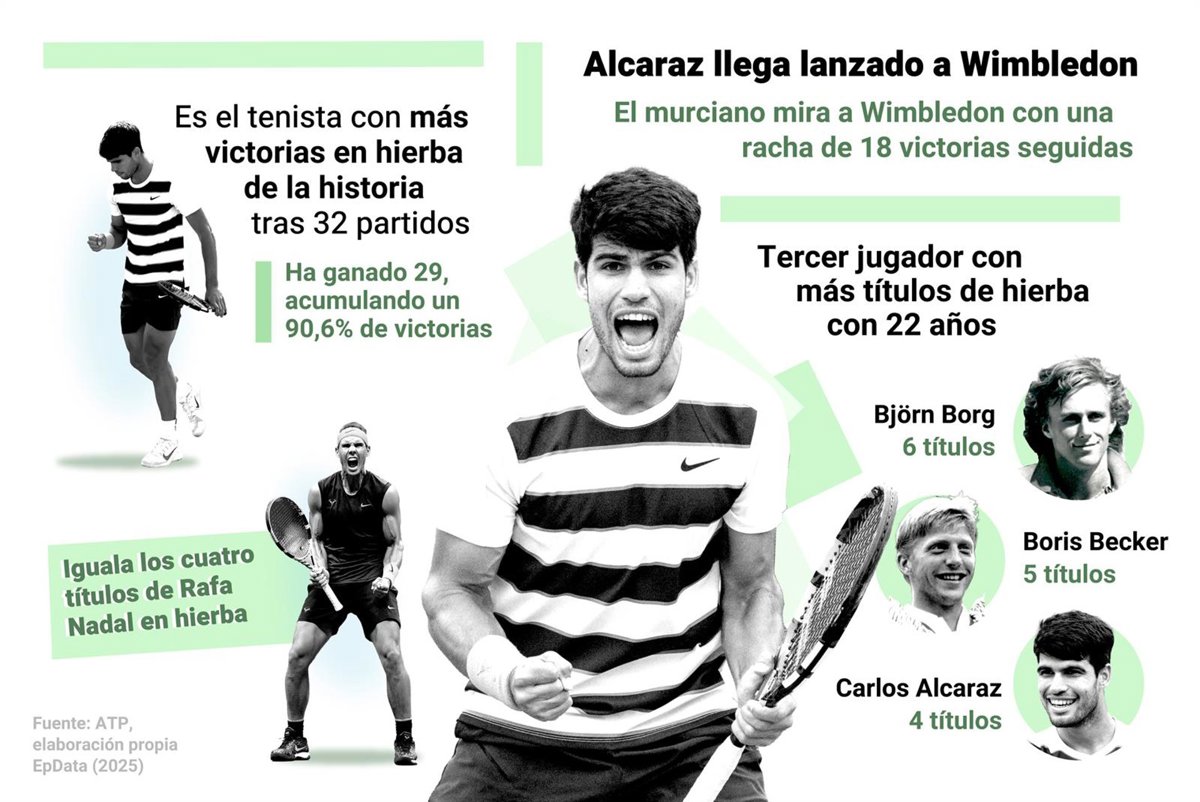 Alcaraz se presenta con fuerza en Wimbledon