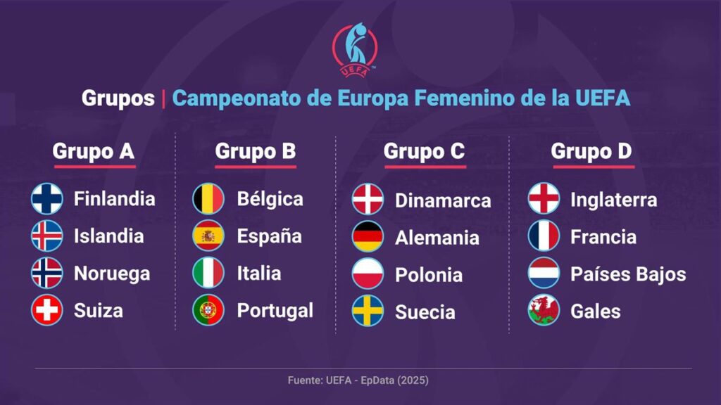 Guía actualizada con todos los partidos y horarios