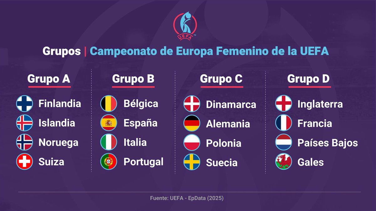 Guía actualizada con todos los partidos y horarios