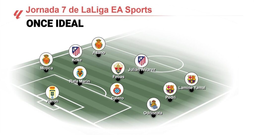 Ideal XI de EP Deportes para la jornada 7 de LaLiga EA Sports