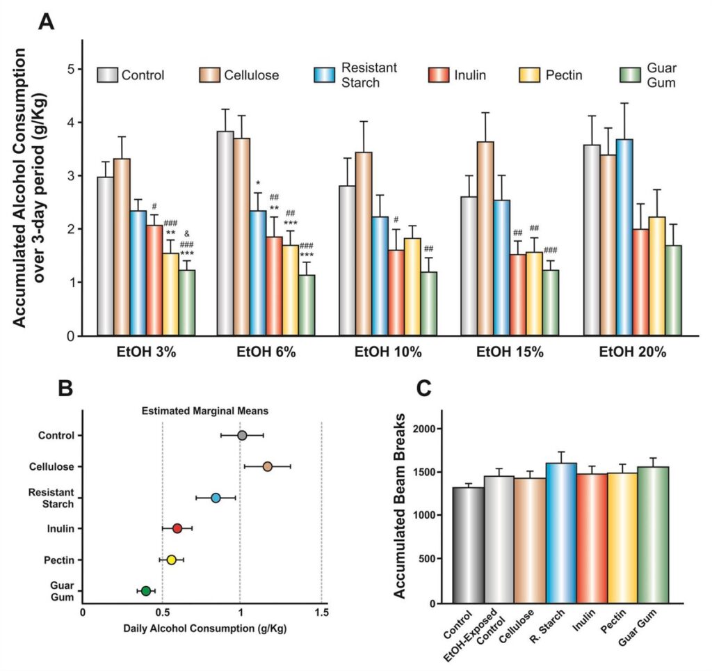 Esta fibra dietética reduce el antojo de consumir alcohol.
