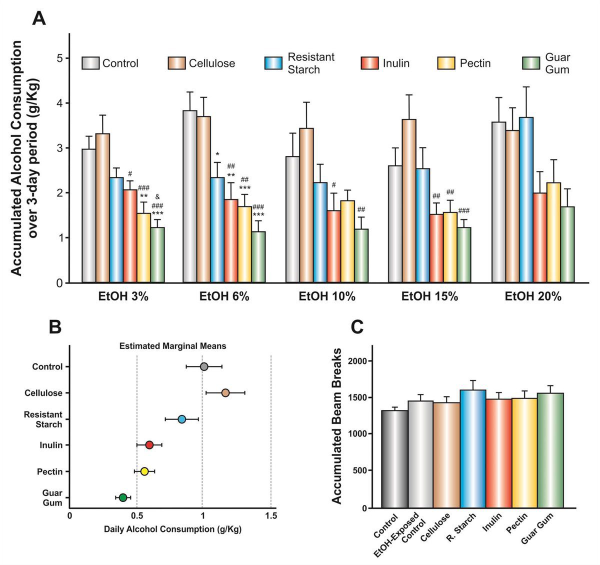 Esta fibra dietética reduce el antojo de consumir alcohol.
